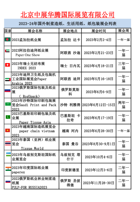 展会标题图片：2025年印尼国际造纸和印包工业展览会